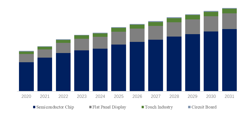 フォトマスクおよびマスクブランク