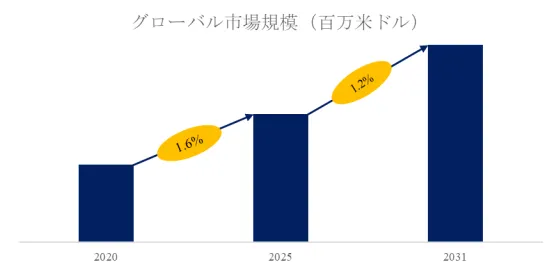 頑丈なタブレットPCと頑丈なコンピューター