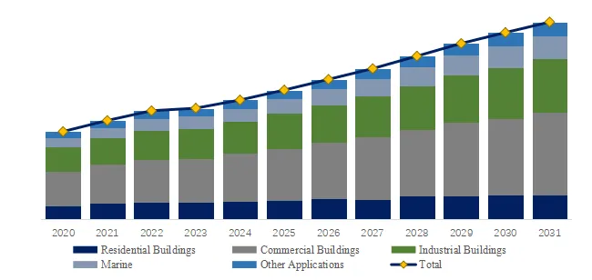 メカニカルダンパー