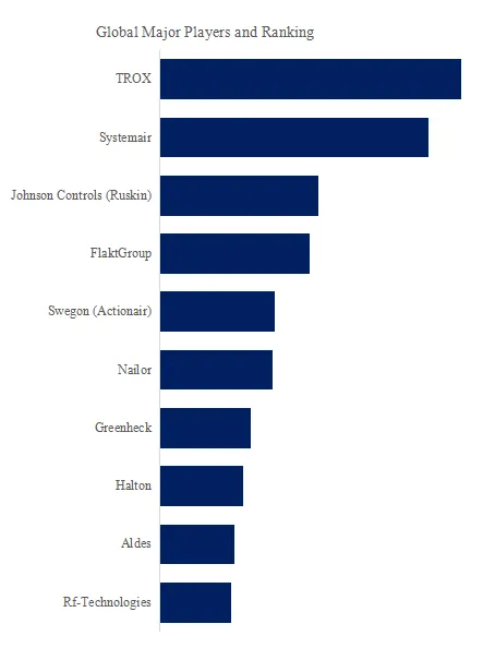 メカニカルダンパー