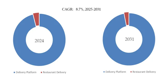 オンライン注文