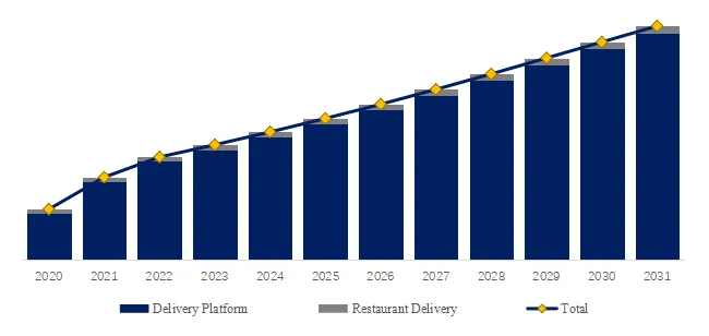 オンライン注文