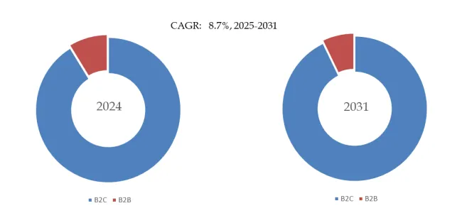 オンライン注文