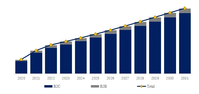 オンライン注文