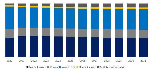 オンライン注文