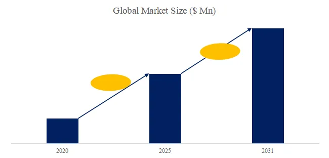 オンライン注文