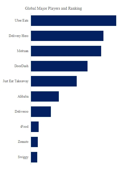 オンライン注文
