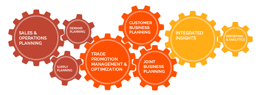 消費財の貿易促進管理と最適化