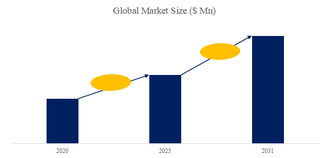 消費財の貿易促進管理と最適化