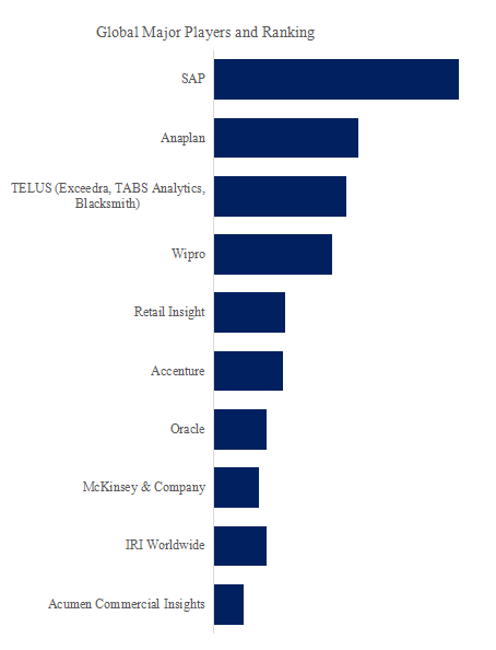 消費財の貿易促進管理と最適化