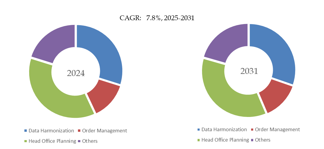 消費財の貿易促進管理と最適化