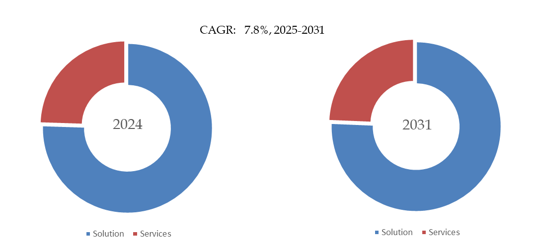 消費財の貿易促進管理と最適化