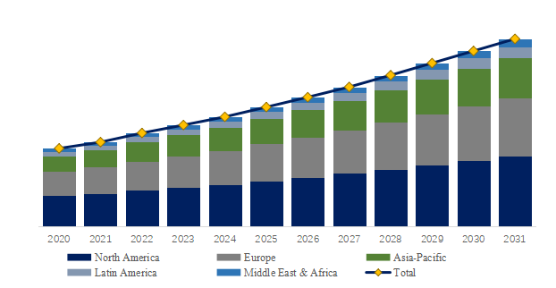 消費財の貿易促進管理と最適化