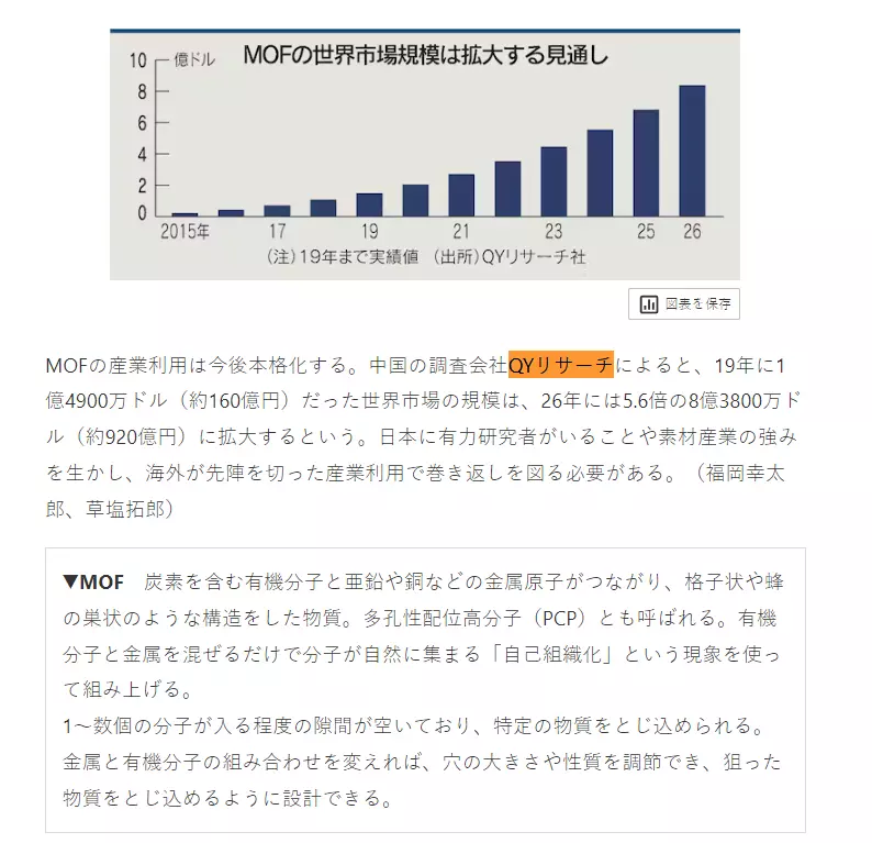 日本経済新聞社はQYリサーチが発表した「グローバルMOFに関する市場レポート」の調査データを引用しました。