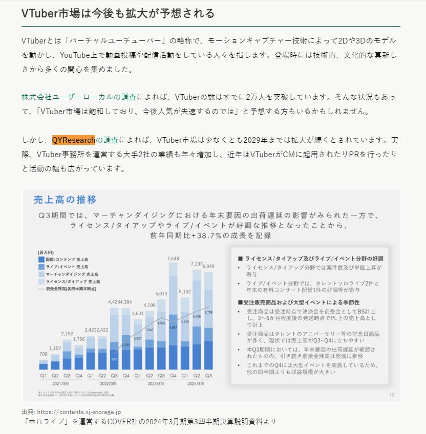 2024年6月21日、マナミナはQYResearchが発表した「VTuber―グローバル市場シェアとランキング、全体の売上と需要予測、2024～2030」を引用しました。