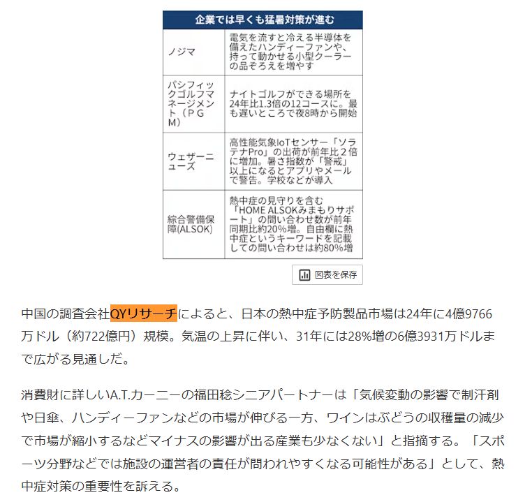 2025年5月16日、日本経済新聞はQYResearchが発表した「熱中症予防―グローバル市場シェアとランキング、全体の売上と需要予測、2025～2031」を引用しました。