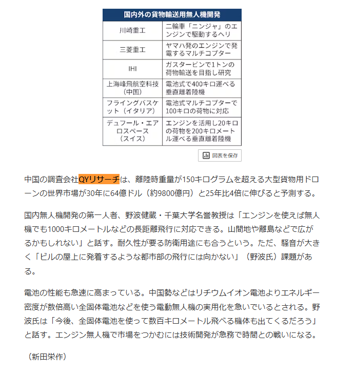 2025年10月27日、日本経済新聞はQYResearchが発表した「大型貨物用ドローン―グローバル市場シェアとランキング、全体の売上と需要予測、2025~2031」を引用しました。