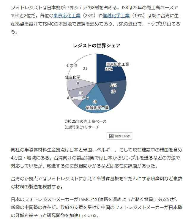 2026年5月5日、日本経済新聞は、QYResearchが発行した市場調査レポート「フォトレジスト―グローバル市場シェアとランキング、全体の売上と需要予測、2026～2032」を引用しました。
